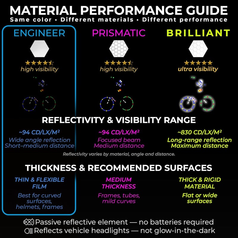 Loom Reflective Stickers Mega Kit (101pcs WHI-Gray)• Nighttime Safety Waterproof Self-Adhesive Decals for Helmets, Skateboard, Bike, Scooter, E-Bike, Motorcycle & Strollers • Bright Colors - Image 2